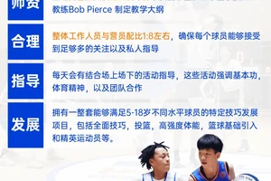 成年人篮球训练营怎么收费